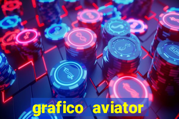 grafico aviator aposta ganha